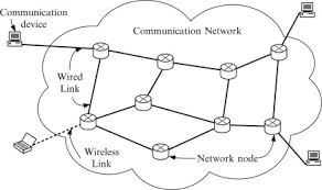 Communication networks